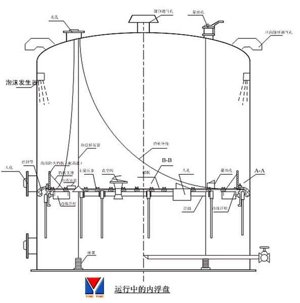 供應(yīng)內(nèi)浮頂、內(nèi)浮頂加工、河北中大石化設(shè)備廠