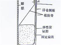 河南一次密封裝置、二次密封裝置、中大石化設(shè)備