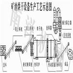 莱芜大型矿渣烘干机质量做到{zh0}兴泰机械