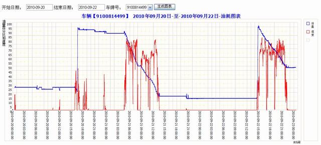 大量供應景德鎮油位傳感器，景德鎮油量傳感器，景德鎮GPS油位傳感器