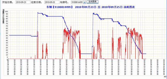 大量供應九江油位傳感器，九江油量傳感器，九江GPS油位傳感器