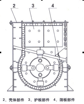 甘肅箱式破碎機(jī)/石頭破碎機(jī)/破碎機(jī)生產(chǎn)廠家