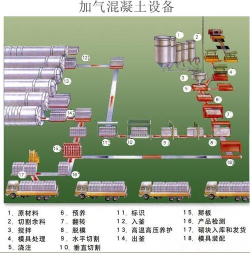 {gx}節(jié)能加氣混凝土設(shè)備