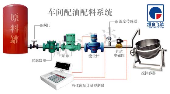 糖漿計量設備糖漿灌裝設備{sx}煙臺飛達機械設備有限公司。煙臺飛達