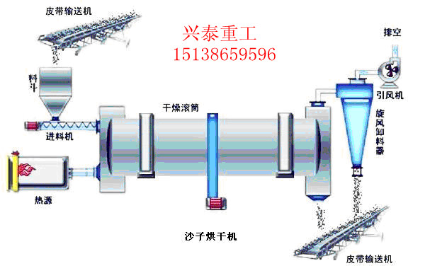 河沙烘干機專業(yè)生產(chǎn)戶興泰機械