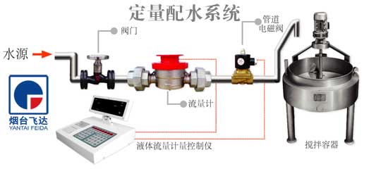 玻璃水計(jì)量灌裝{sx}煙臺(tái)飛達(dá)機(jī)械設(shè)備有限公司。煙臺(tái)飛達(dá)