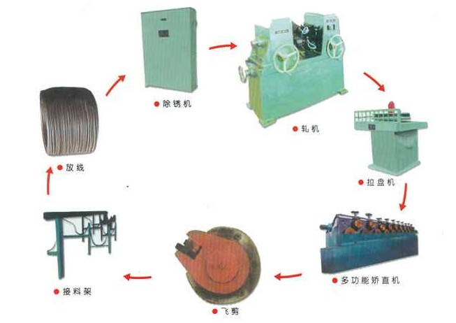 zm品牌(圖)鋼筋螺紋拉絲機 螺紋鐵絲軋鋼機 冷軋螺紋鋼拉絲機