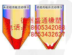 批發(fā)優(yōu)質(zhì)煤倉襯板/煤倉襯板專業(yè)安裝/煤倉襯板專業(yè)供應(yīng)