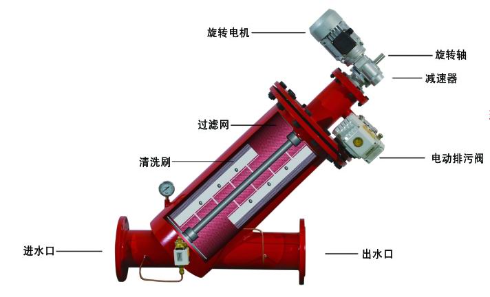 內磁水處理器價格，上海內磁水處理儀，SLCN永磁內磁水處理器