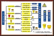 廣州到濟南專線 廣州到濟南整車、零擔專線原始圖片2
