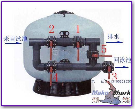 中山瑪鯊 MAKO SHARK泳池過濾器-泳池過濾沙缸