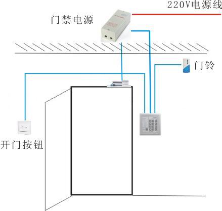 深圳门禁安装、深圳IC卡密码门禁系统安装