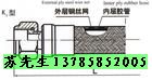 鎧裝高壓膠管總成