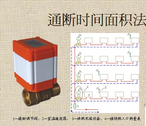 智能鎖控閥采暖閥 暖氣閥 暖通閥 