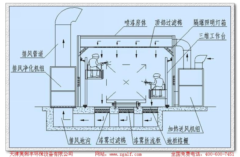 天津市非標噴漆設備