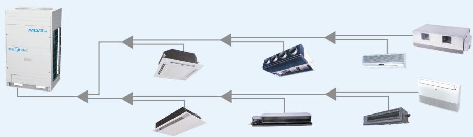 美的中央空調(diào)：V3i系列智能變頻多聯(lián)機(jī)---中山空調(diào)工程公司