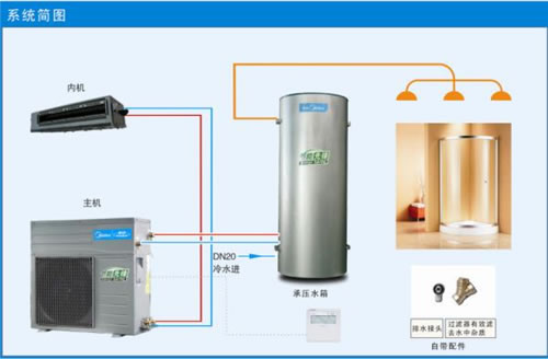 美的空調(diào)熱水器：數(shù)碼雙劍之空調(diào)熱水機(jī)---中山美的空調(diào)公司