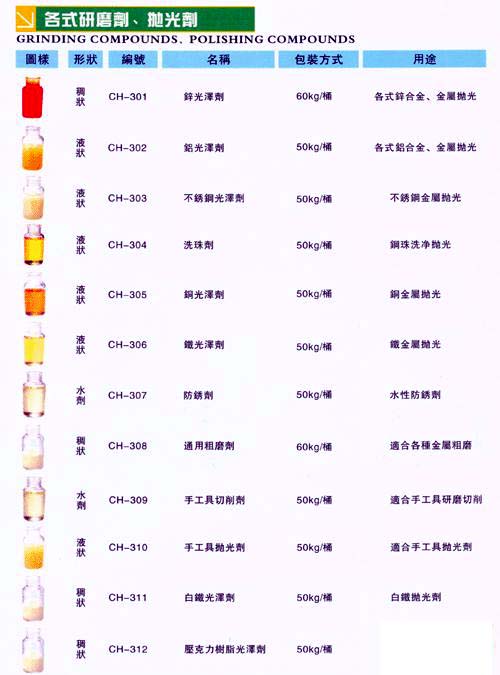 手工具切削劑、手工具增光劑----各種手工具熱處理后除黑皮、鏡面拋光用