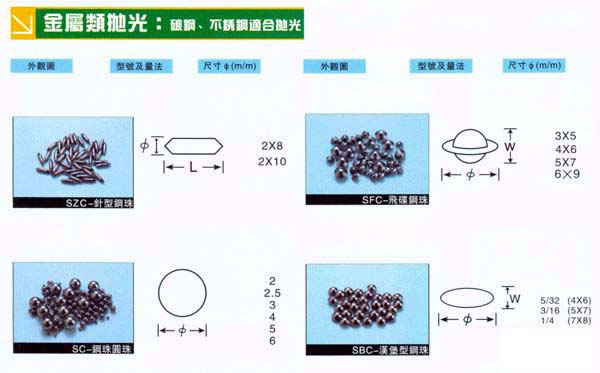 振光鋼珠--用于鐵、不銹鋼、銅、鋁等零配件振動增光用