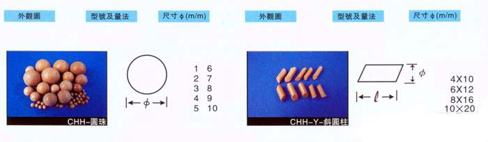 高鋁瓷、高頻瓷拋光石、振光石、陶瓷拋光石、拋光石