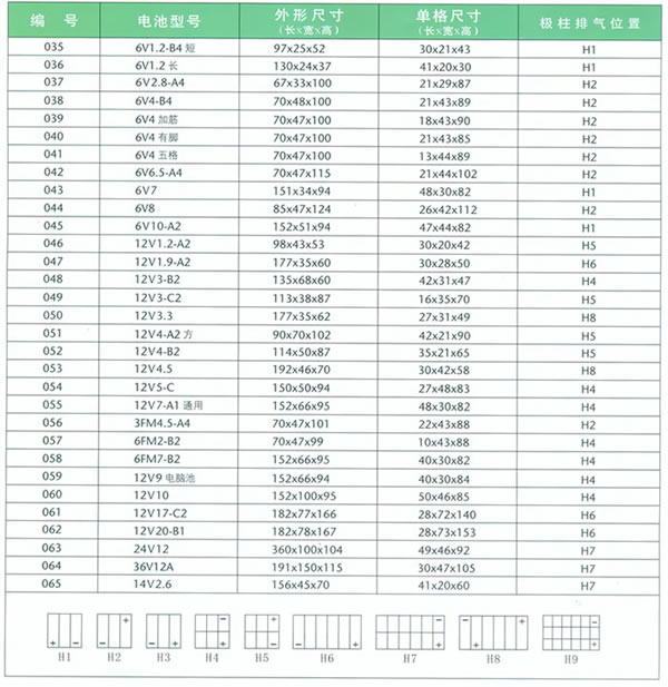 后備電池殼系列參數