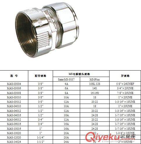 臺灣全冠AVC尼龍固定頭、管接頭、塑料波紋軟管、金屬軟護管、線槽、尼龍扎帶等配線器材