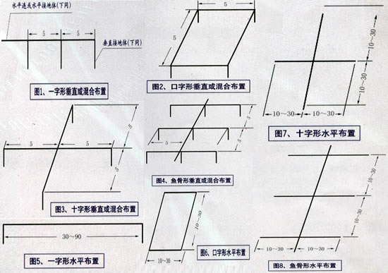 防靜電接地工程、廣州防靜電接地系統(tǒng)