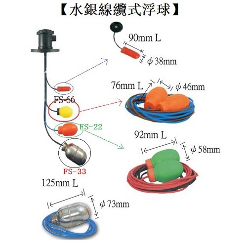 進(jìn)口耐酸堿ABS塑料電纜式浮球開關(guān)，水銀電纜浮球開關(guān)