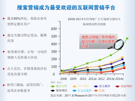 溫州百度推廣_百度推廣營銷優勢_網絡推廣