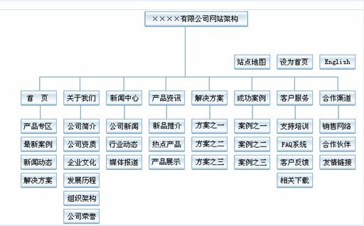 溫州網站建設方案_溫州網絡推廣_溫州網站推廣