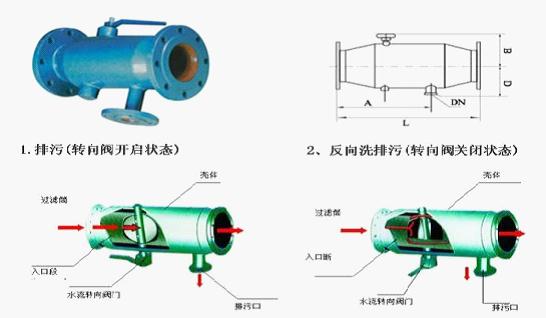 SGY型不銹鋼過濾器