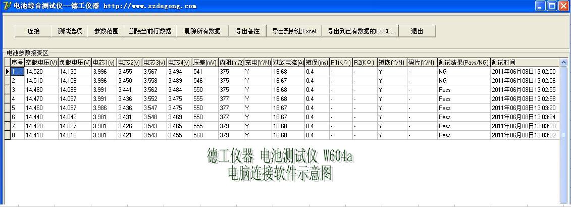 供應(yīng)德工儀器電池組電芯電壓壓差綜合測試儀W604A  可以連接電腦原始圖片2