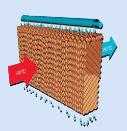 漳州降溫水簾，漳州水簾風(fēng)機(jī)