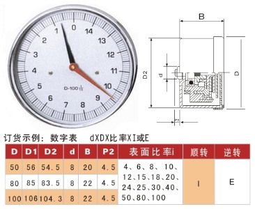 調節表
