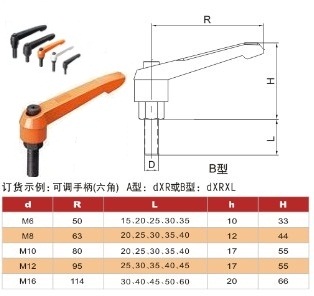 位置顯示器