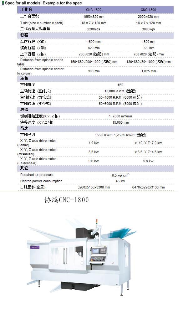 供應(yīng)臺(tái)灣協(xié)鴻龍門(mén)加工中心機(jī) 龍門(mén)銑床 高速CNC加工中心機(jī)原始圖片3