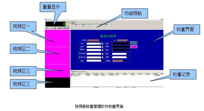 地磅防zb稱(chēng)重軟件（單機(jī)視頻版）