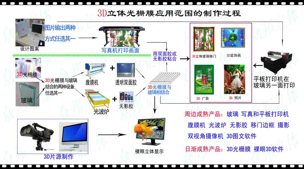 立體畫，三維立體畫，立體藝術玻璃