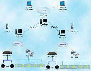 供應機房環境動力健康那個系統，門禁監控系統，監控機房