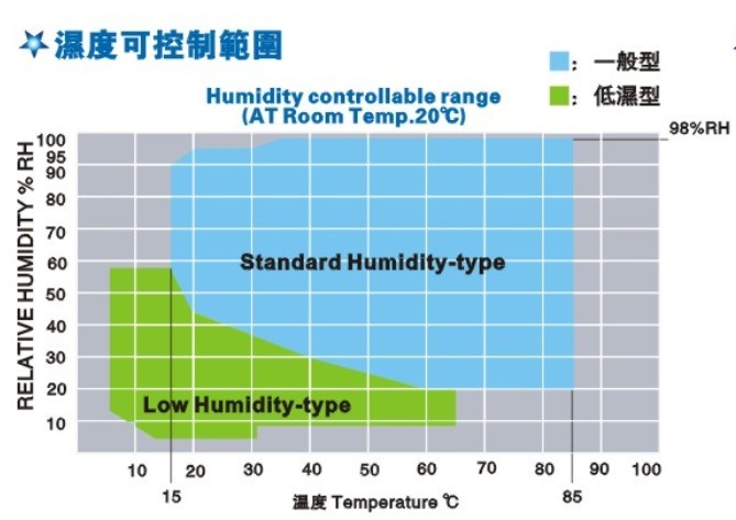恒溫恒濕試驗(yàn)機(jī) 可程式恒溫恒濕箱，溫濕度調(diào)節(jié)試驗(yàn)箱