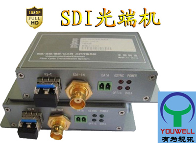 SDI轉HDMI轉換器