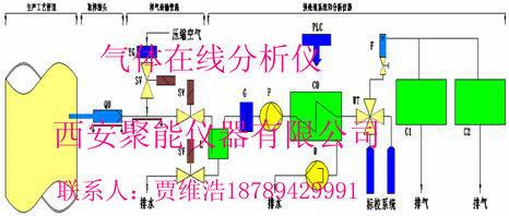 混合煤氣熱值分析儀-煤氣熱值分析儀