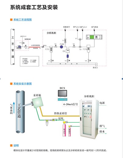 鐵廠-高爐煤氣分析儀