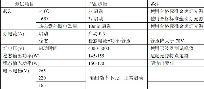 150W金鹵燈電子鎮(zhèn)流器