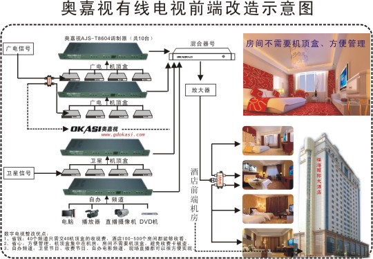 酒店數字電視機頂盒共享器安裝方法及詳細過程