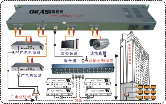 酒店數字電視機頂盒共享器安裝方法及詳細過程