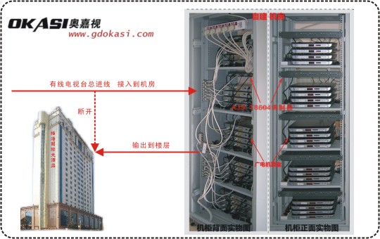酒店數字電視機頂盒共享器安裝方法及詳細過程