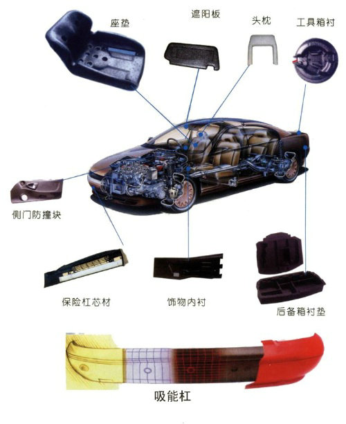 epp汽車配件