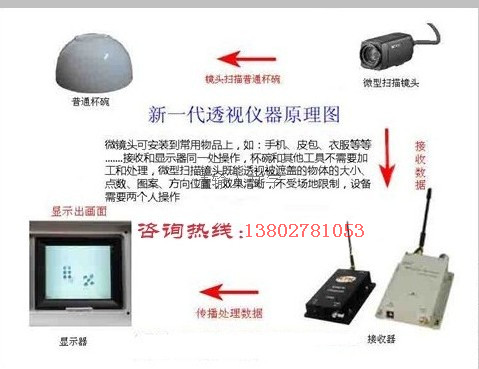 x光ts儀價格