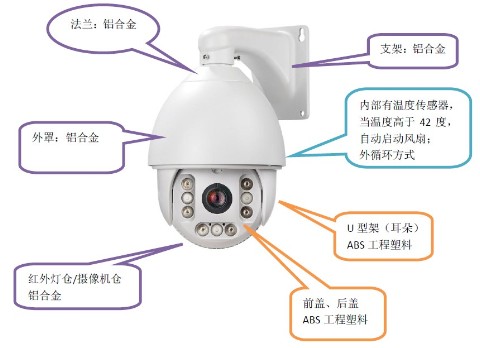 進口120米紅外燈變光智能球